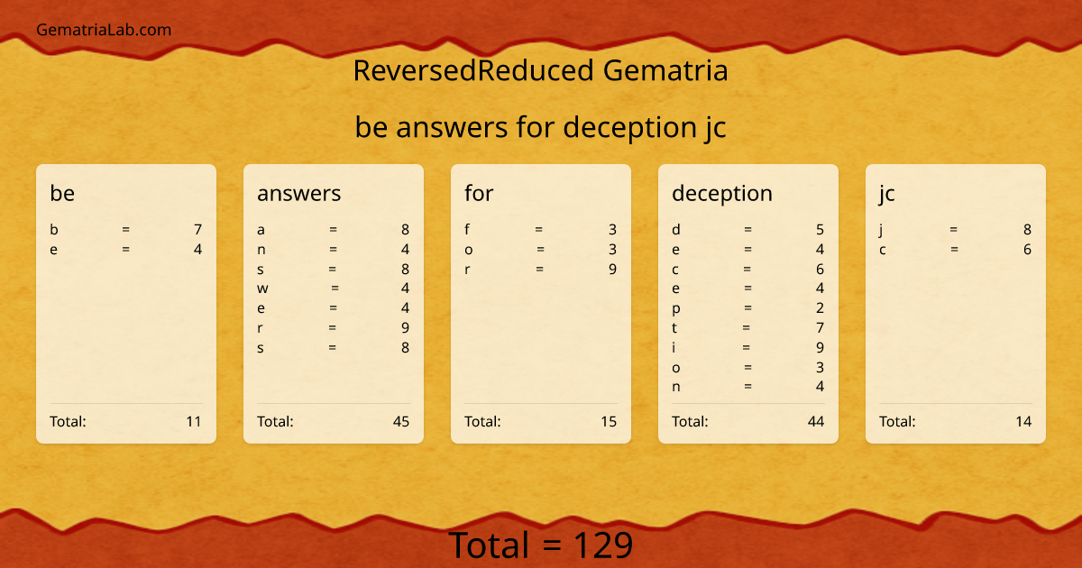 be answers for deception jc in reversedReduced Gematria